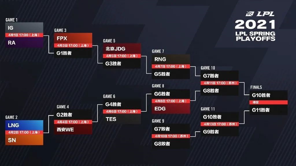 IG 3-0碾压EDG！Gala残局双杀封神，TheShy河道剑魔一围五，水晶哥锐评：史上最没悬念对决